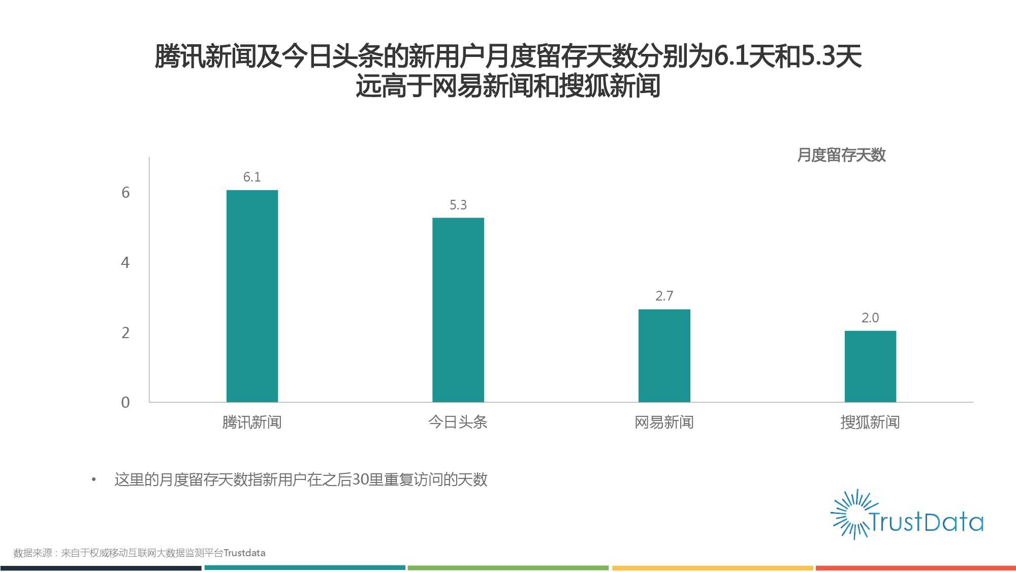 2015年1月至10月中國移動網際網路新聞客戶端發展分析報告 Final_000010