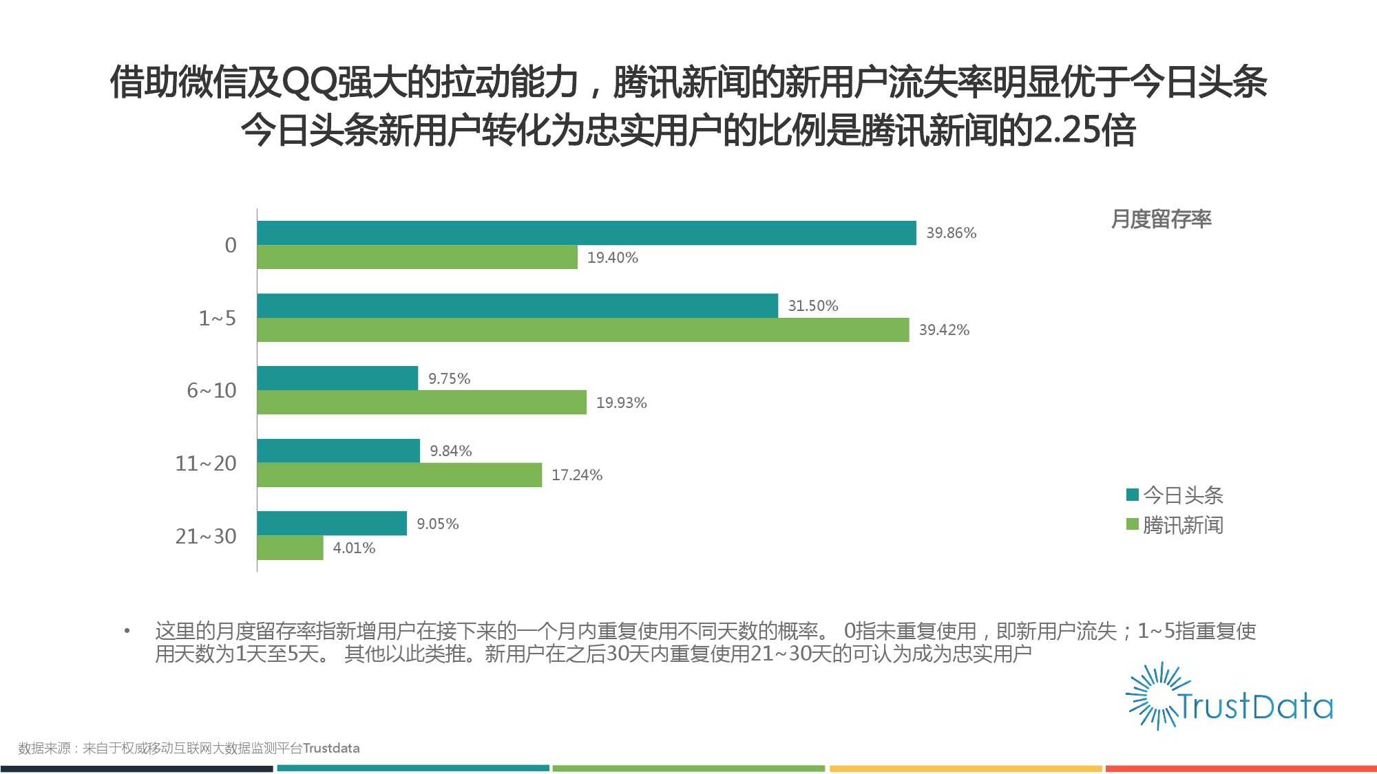 2015年1月至10月中國移動網際網路新聞客戶端發展分析報告 Final_000011