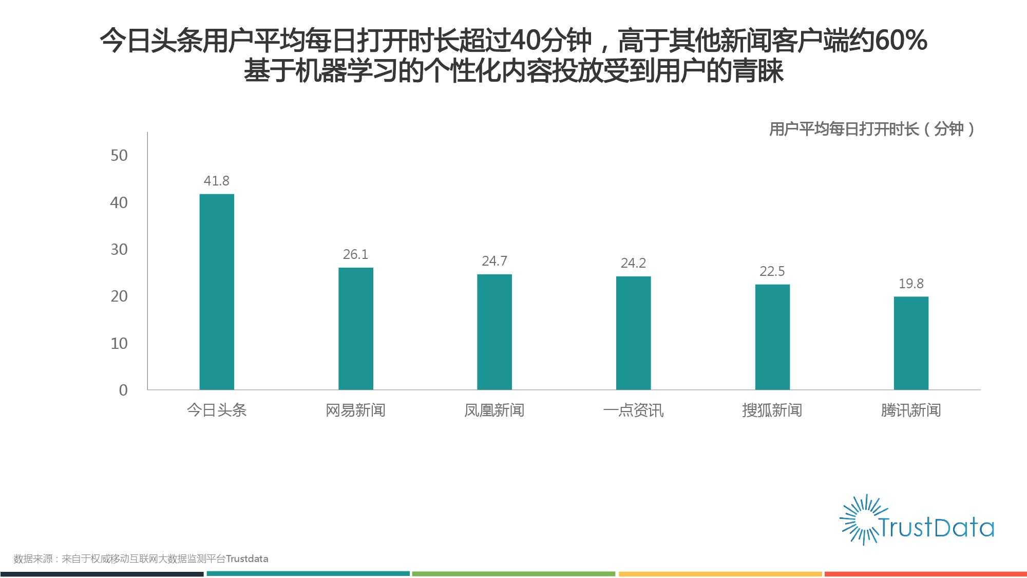 2015年1月至10月中國移動網際網路新聞客戶端發展分析報告 Final_000013