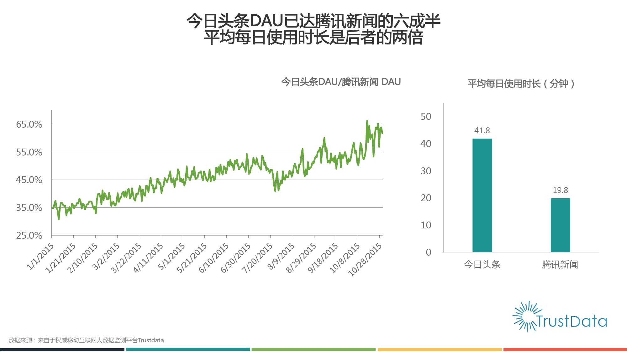 2015年1月至10月中國移動網際網路新聞客戶端發展分析報告 Final_000014