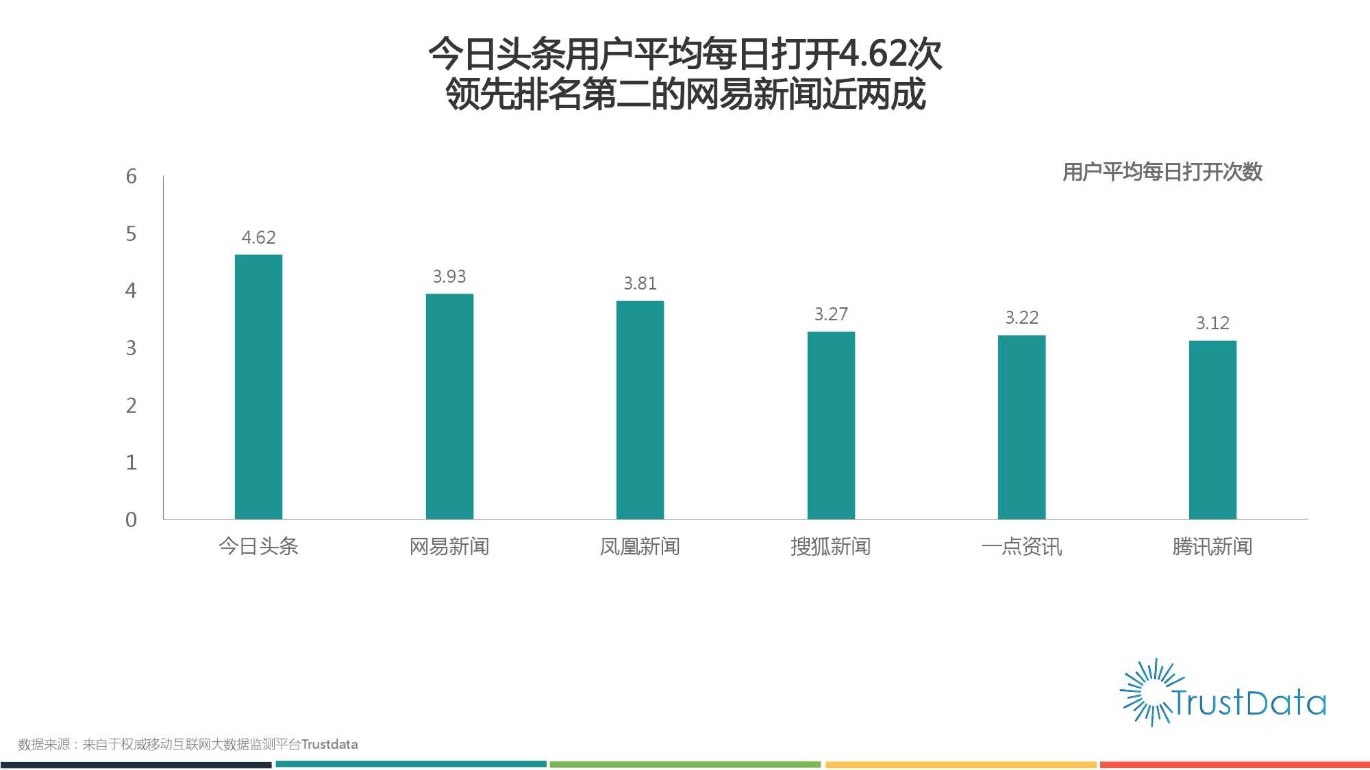 2015年1月至10月中國移動網際網路新聞客戶端發展分析報告 Final_000015