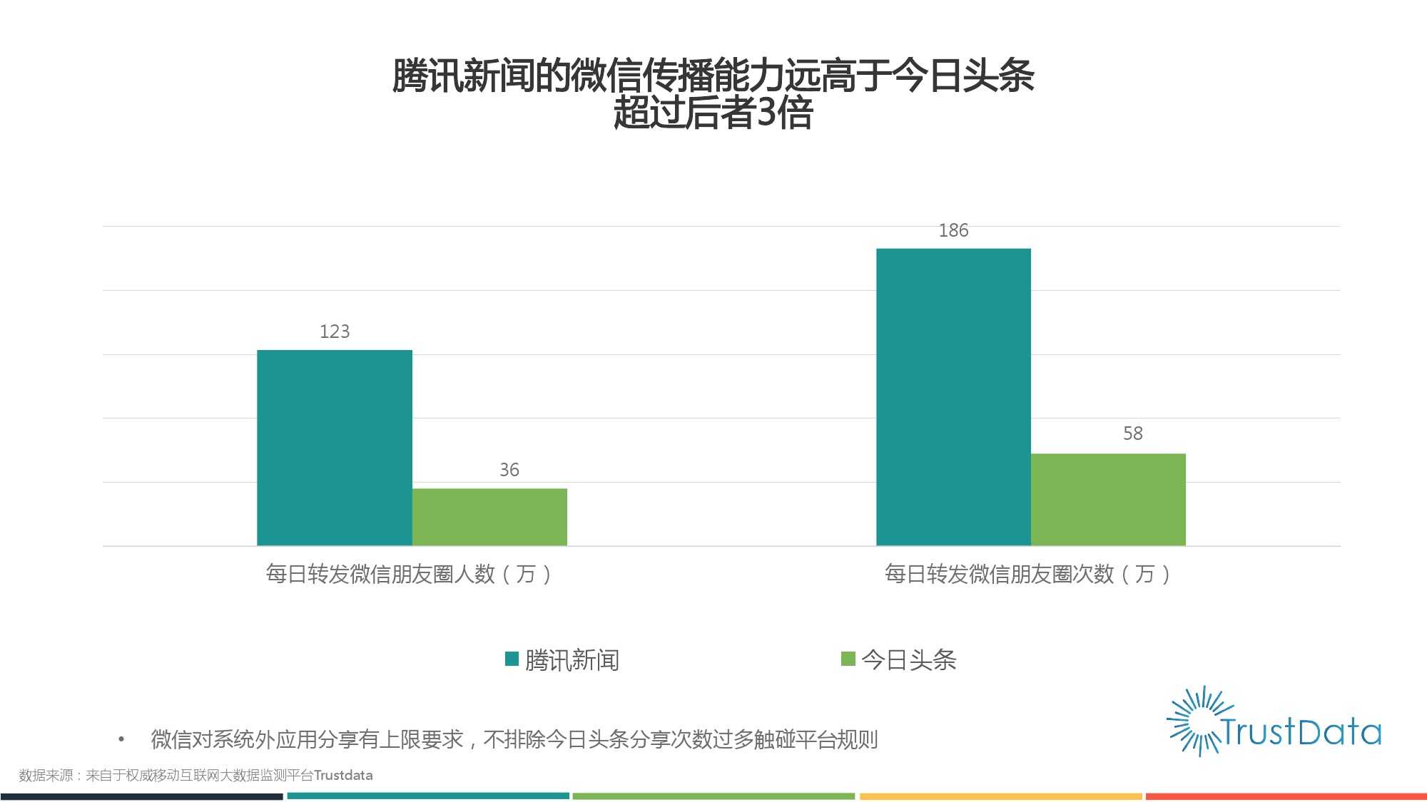 2015年1月至10月中國移動網際網路新聞客戶端發展分析報告 Final_000016