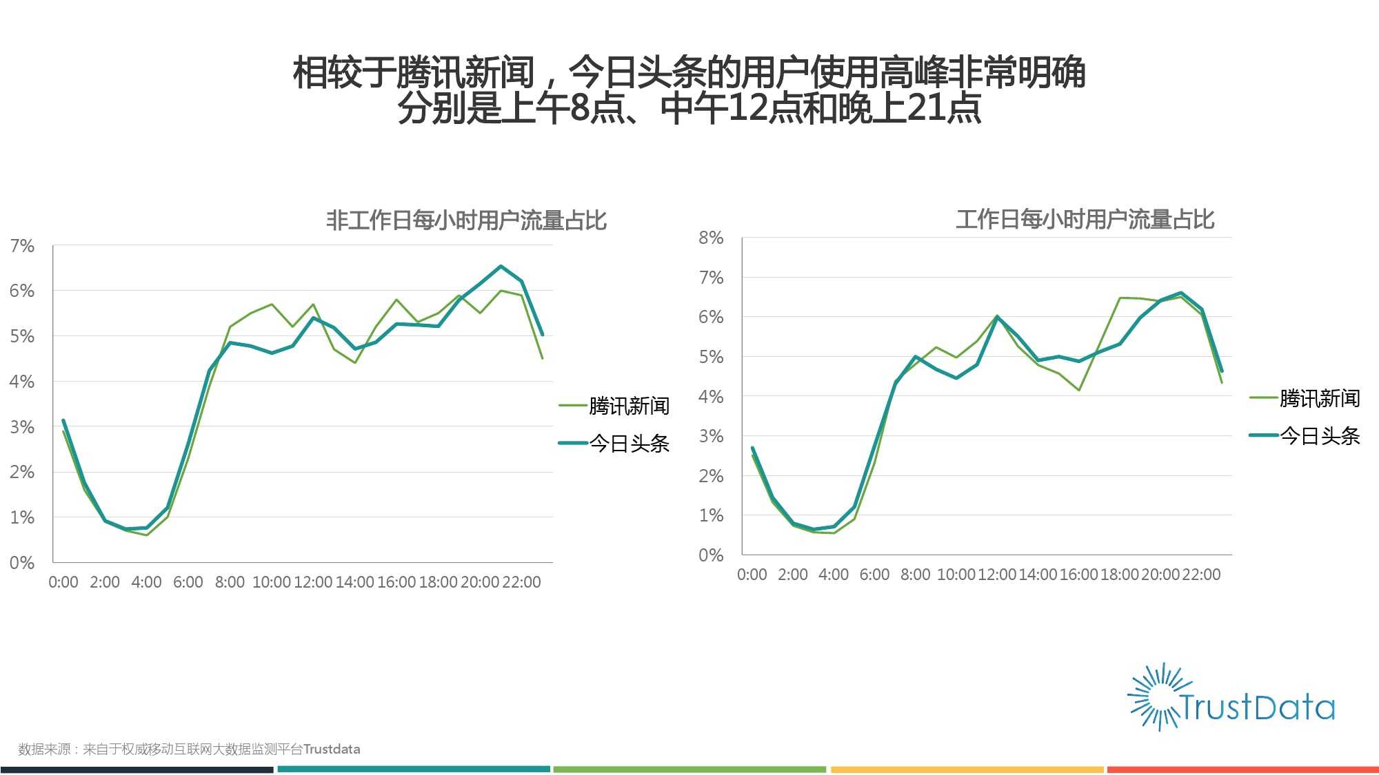 2015年1月至10月中國移動網際網路新聞客戶端發展分析報告 Final_000017