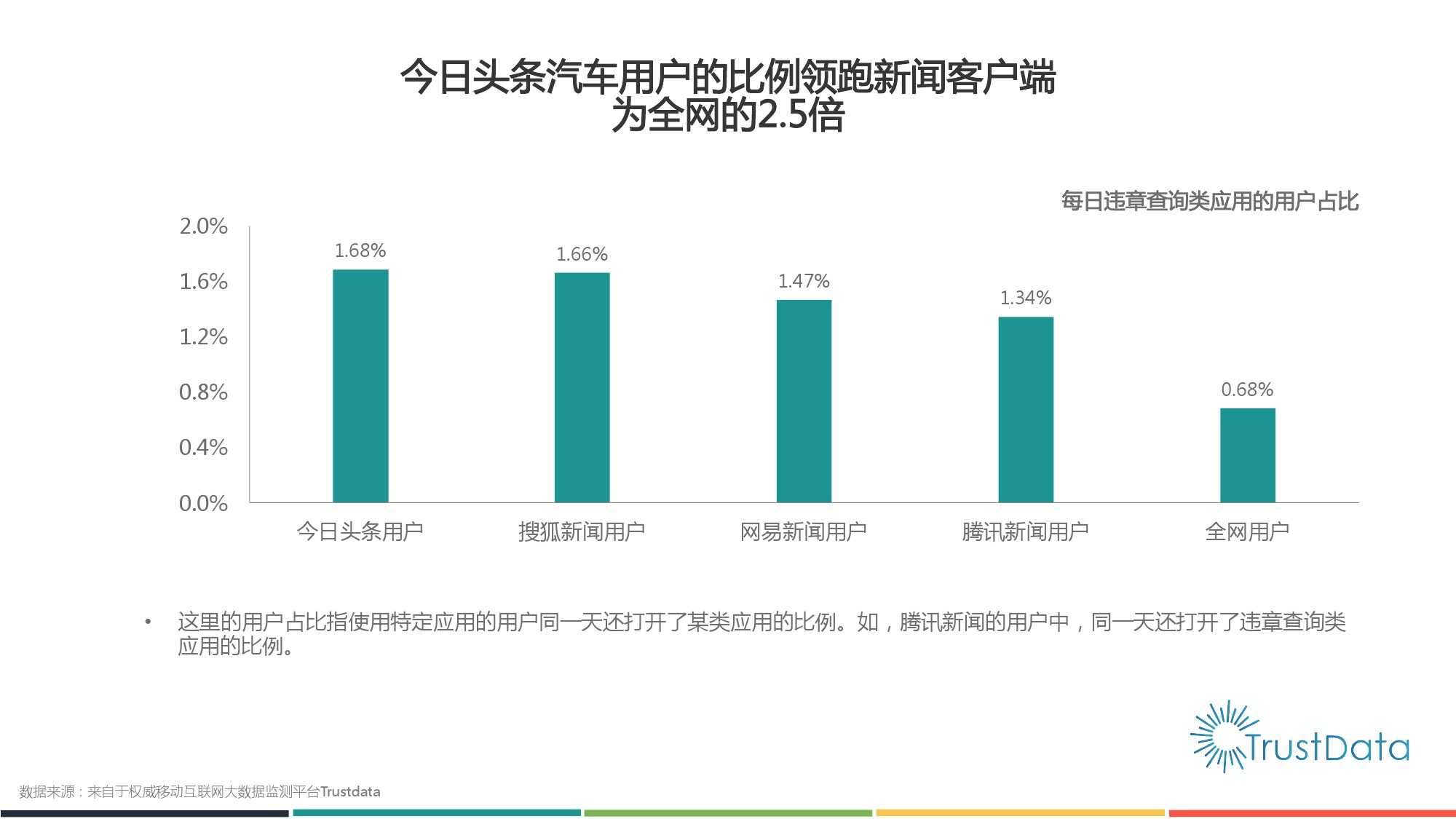 2015年1月至10月中國移動網際網路新聞客戶端發展分析報告 Final_000020