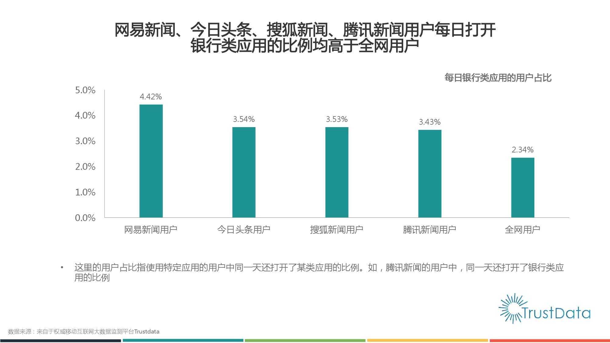 2015年1月至10月中國移動網際網路新聞客戶端發展分析報告 Final_000023