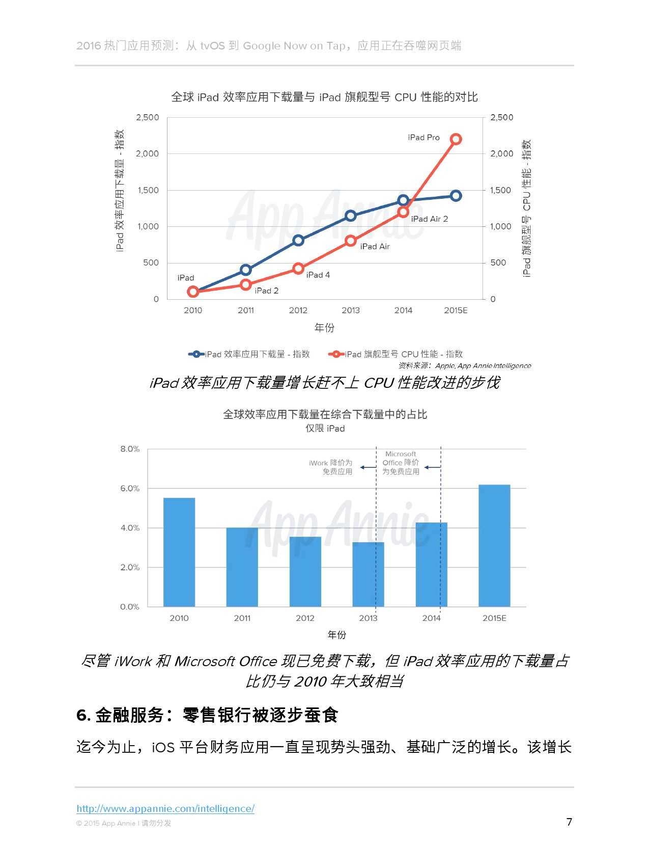 App Annie 報告 - 2016 熱門應用預測 從 tvOS 到 Google Now on Tap 應用正在吞噬網頁端_000008