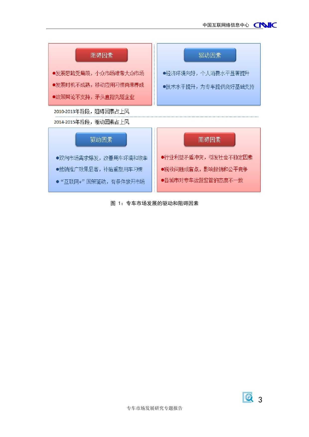 CNNIC：2015年專車市場發展研究專題報告_000009