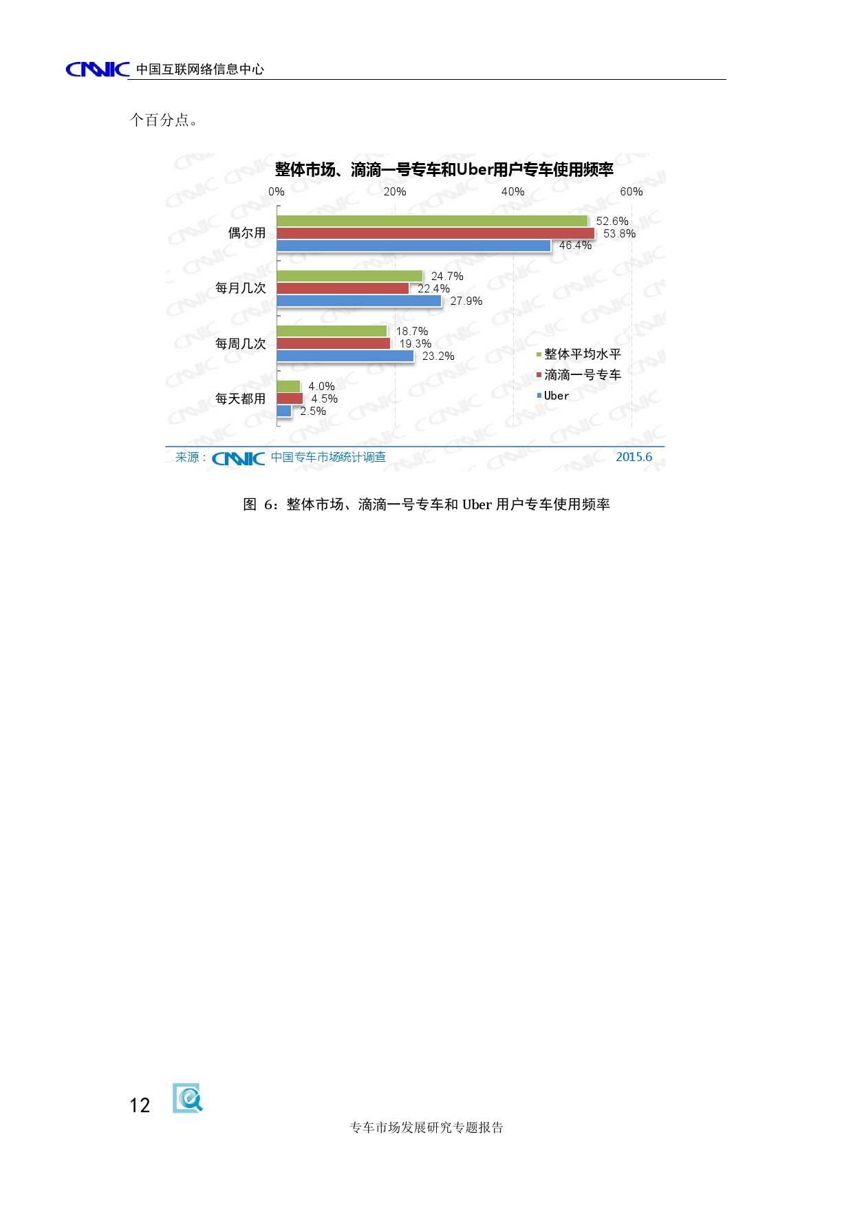 CNNIC：2015年專車市場發展研究專題報告_000018