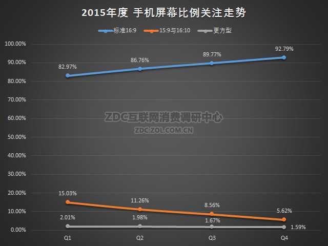 手机屏幕比例