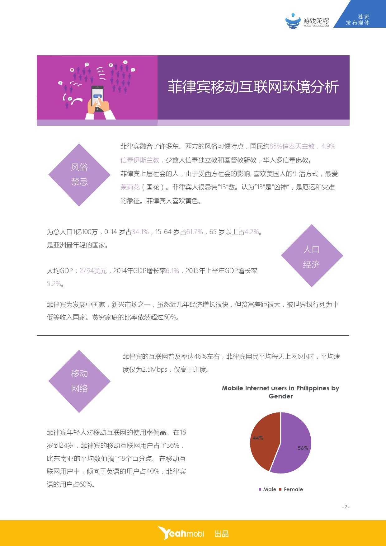 Yeahmobi：2015年全球移動網際網路市場資料–菲律賓篇_000003