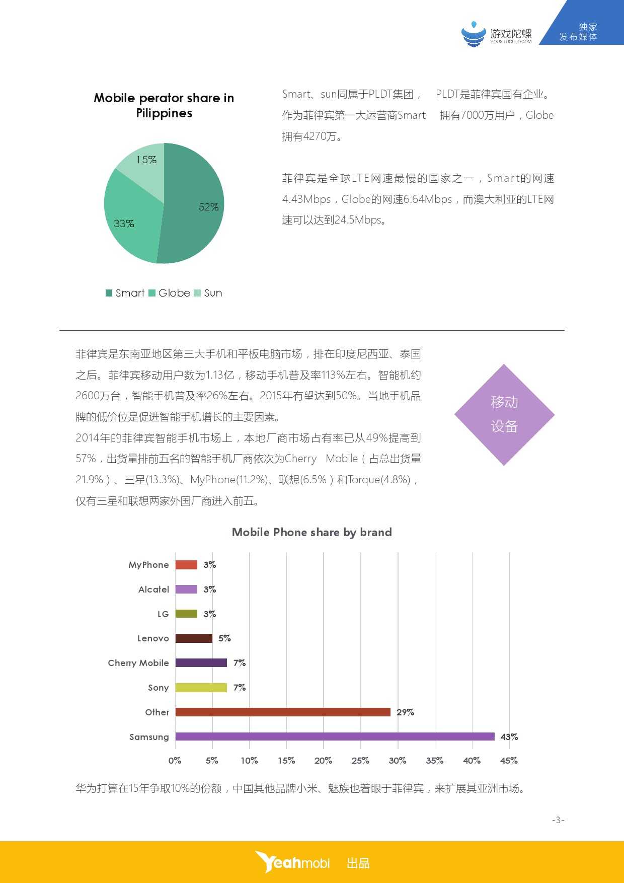 Yeahmobi：2015年全球移動網際網路市場資料–菲律賓篇_000004