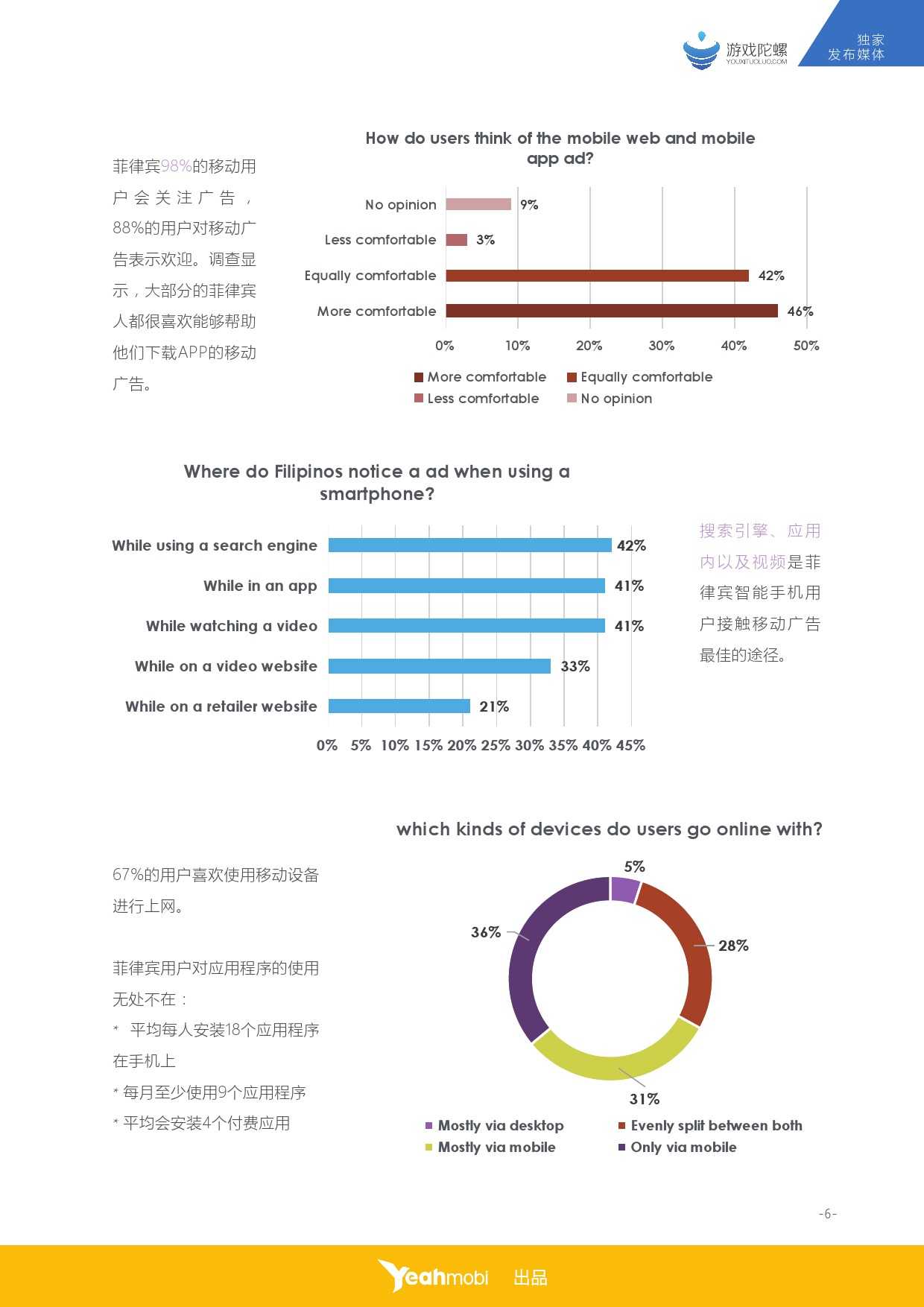 Yeahmobi：2015年全球移動網際網路市場資料–菲律賓篇_000007