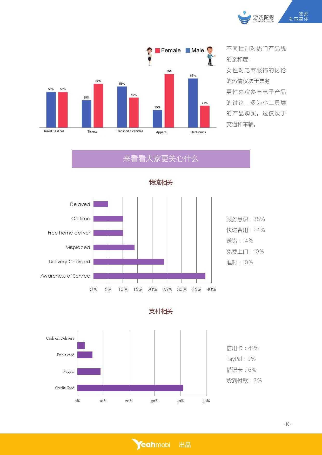 Yeahmobi：2015年全球移動網際網路市場資料–菲律賓篇_000017