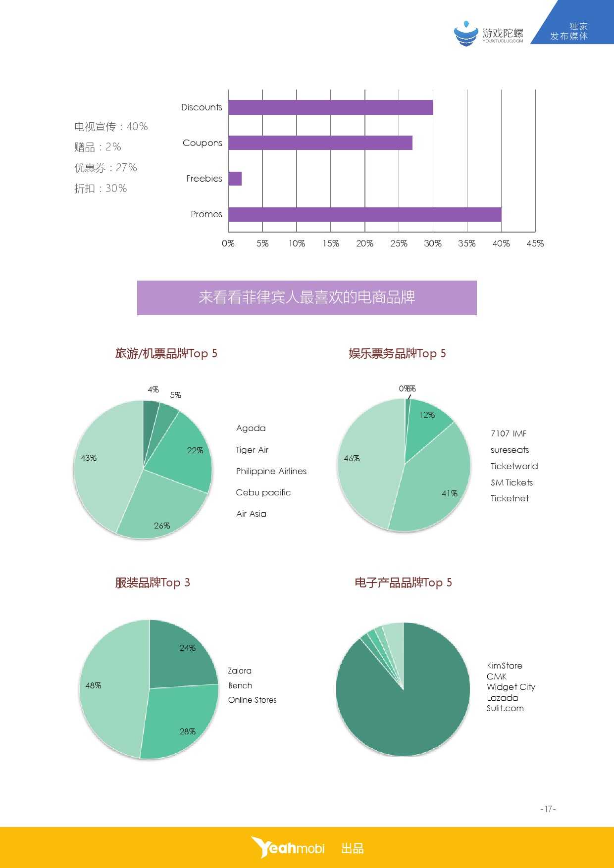 Yeahmobi：2015年全球移動網際網路市場資料–菲律賓篇_000018