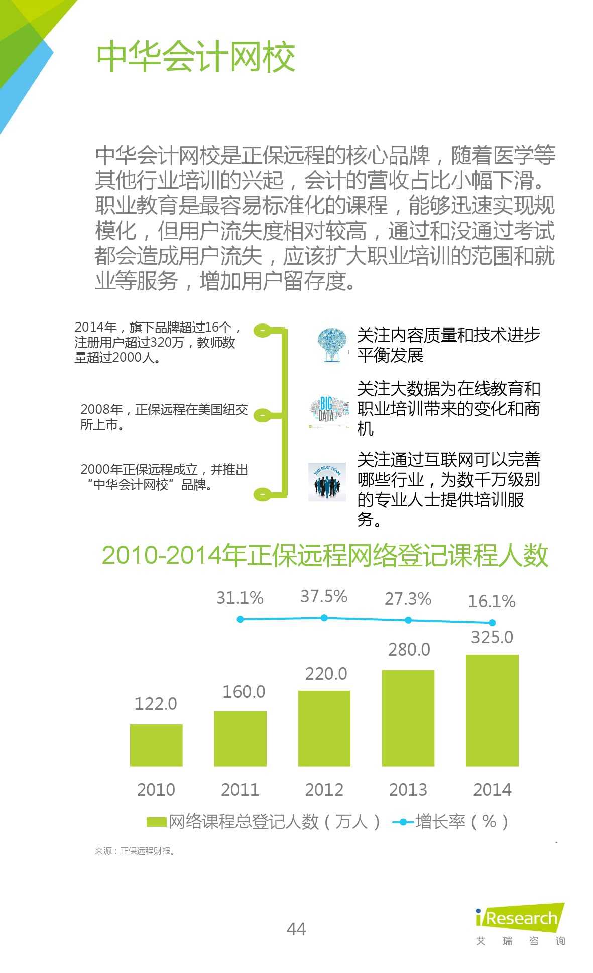 iResearch-2015年中國線上教育平臺研究報告_000044