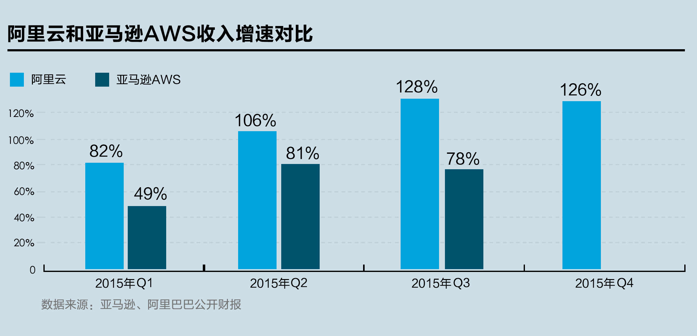 【新聞配圖】阿里雲2015年第三季度營收勁增126%（1）