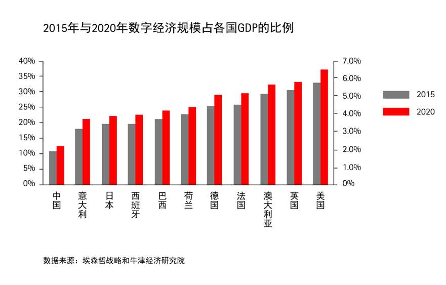 世界各国gdp比重