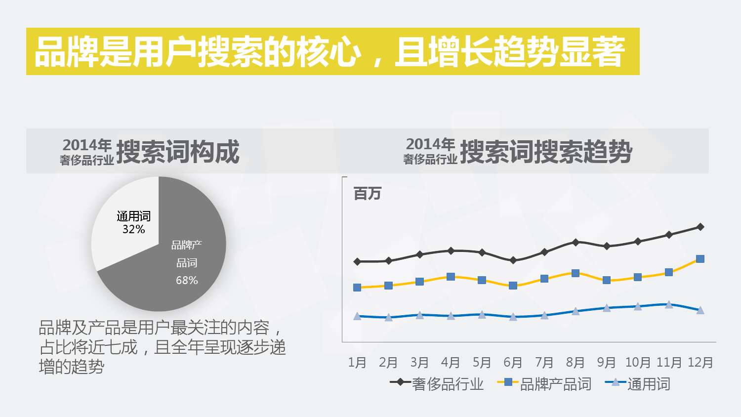 2014年 奢侈品行業搜尋市場分析報告(行業版) final 包裝版_000007