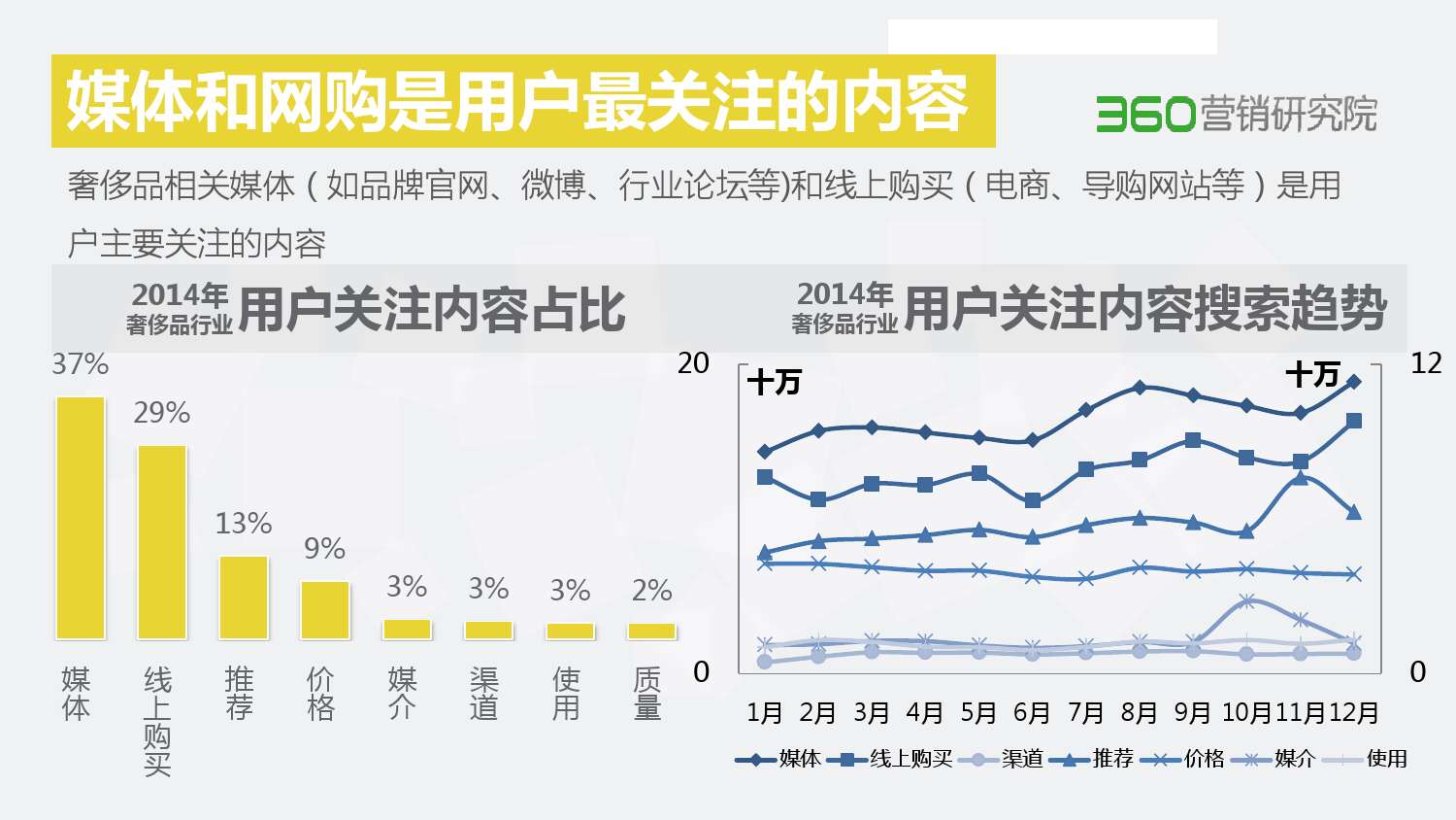 2014年 奢侈品行業搜尋市場分析報告(行業版) final 包裝版_000009