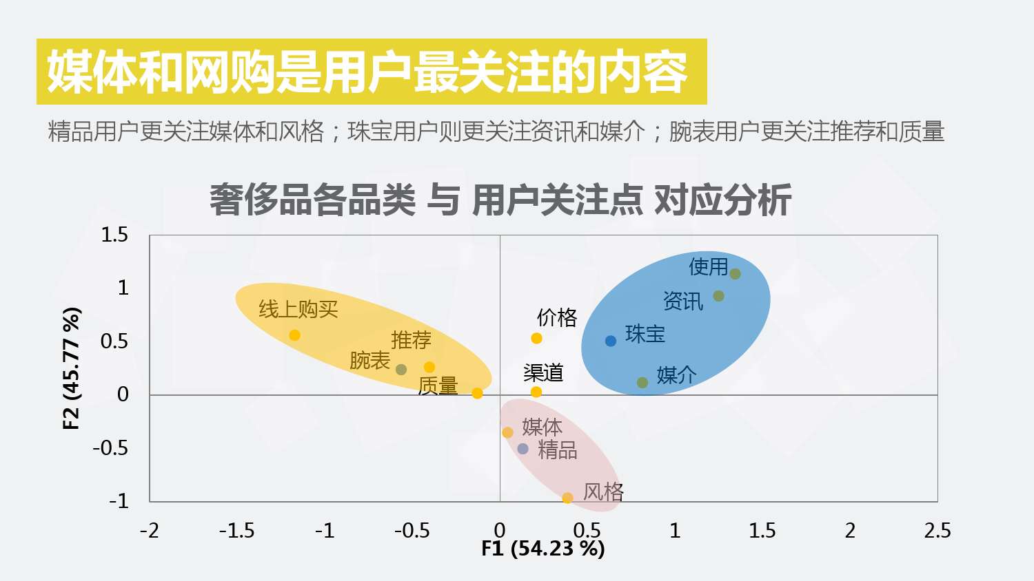 2014年 奢侈品行業搜尋市場分析報告(行業版) final 包裝版_000010