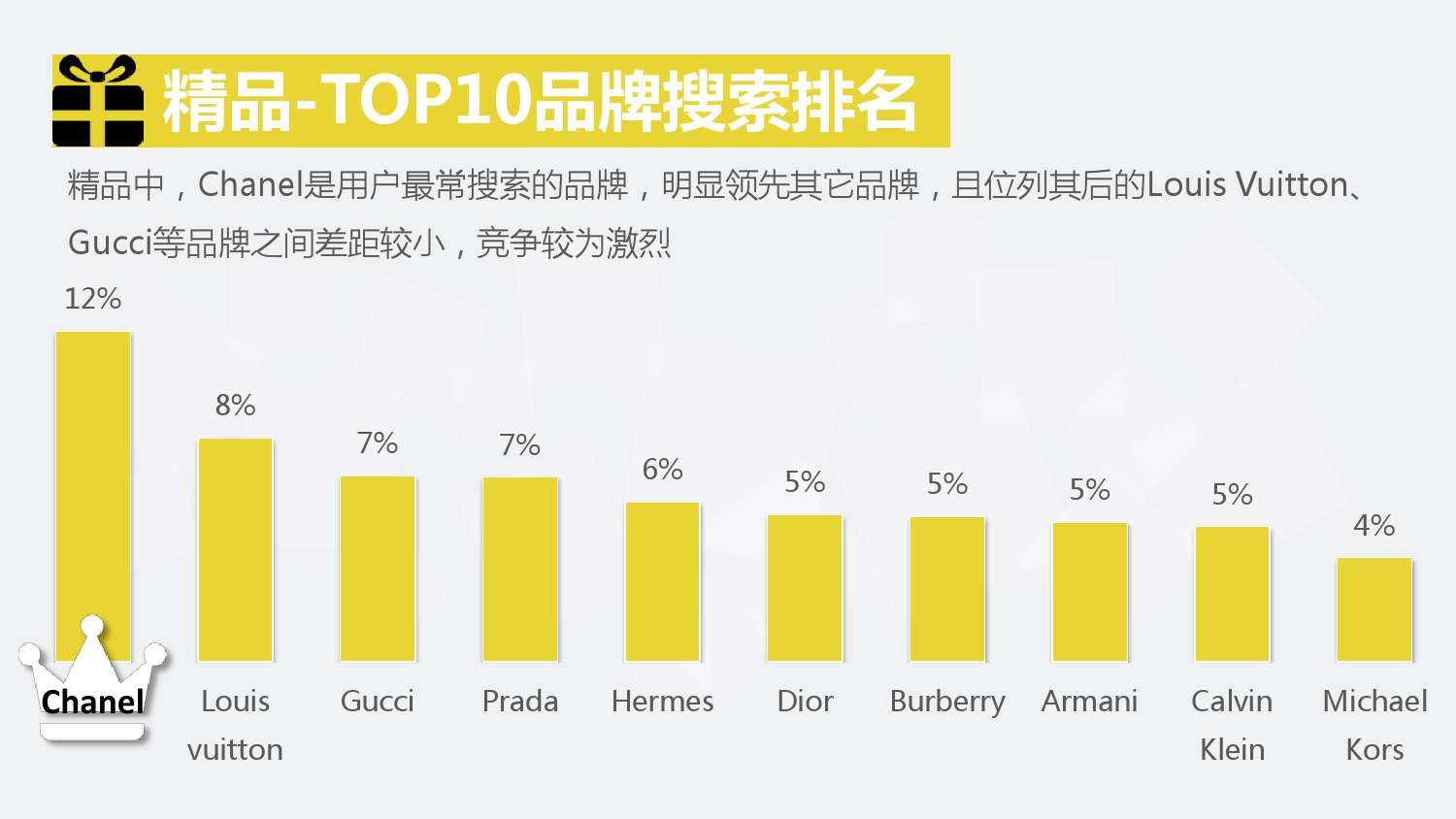 2014年 奢侈品行業搜尋市場分析報告(行業版) final 包裝版_000015