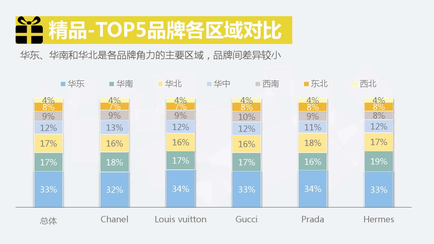 2014年 奢侈品行業搜尋市場分析報告(行業版) final 包裝版_000017