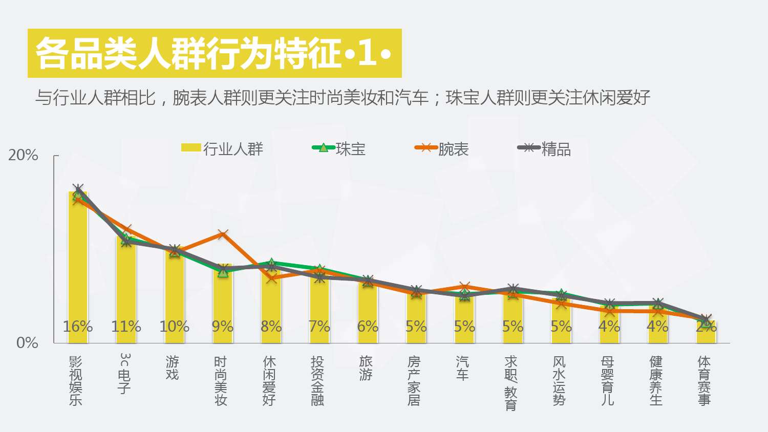 2014年 奢侈品行業搜尋市場分析報告(行業版) final 包裝版_000031