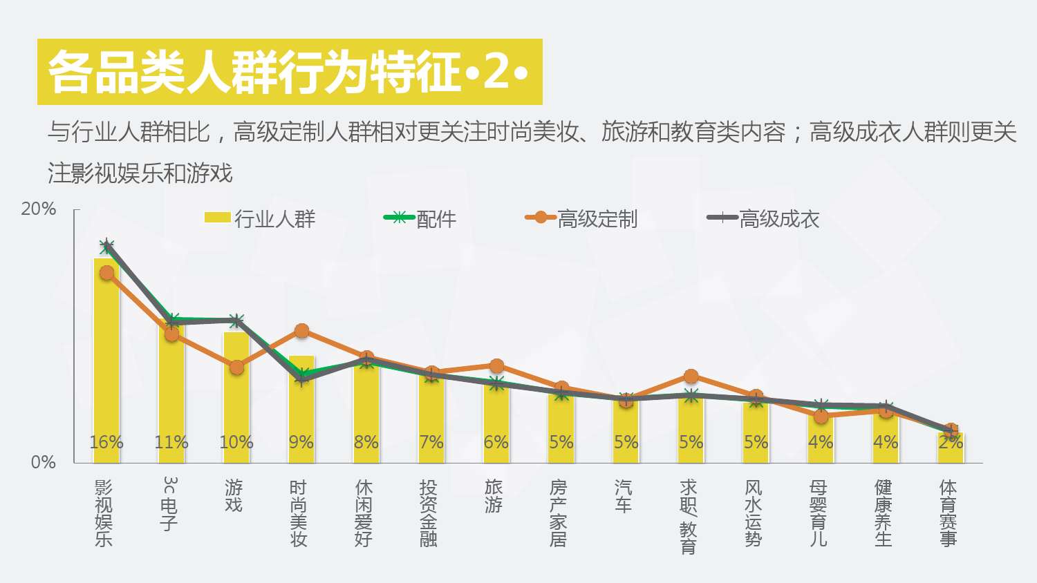 2014年 奢侈品行業搜尋市場分析報告(行業版) final 包裝版_000032