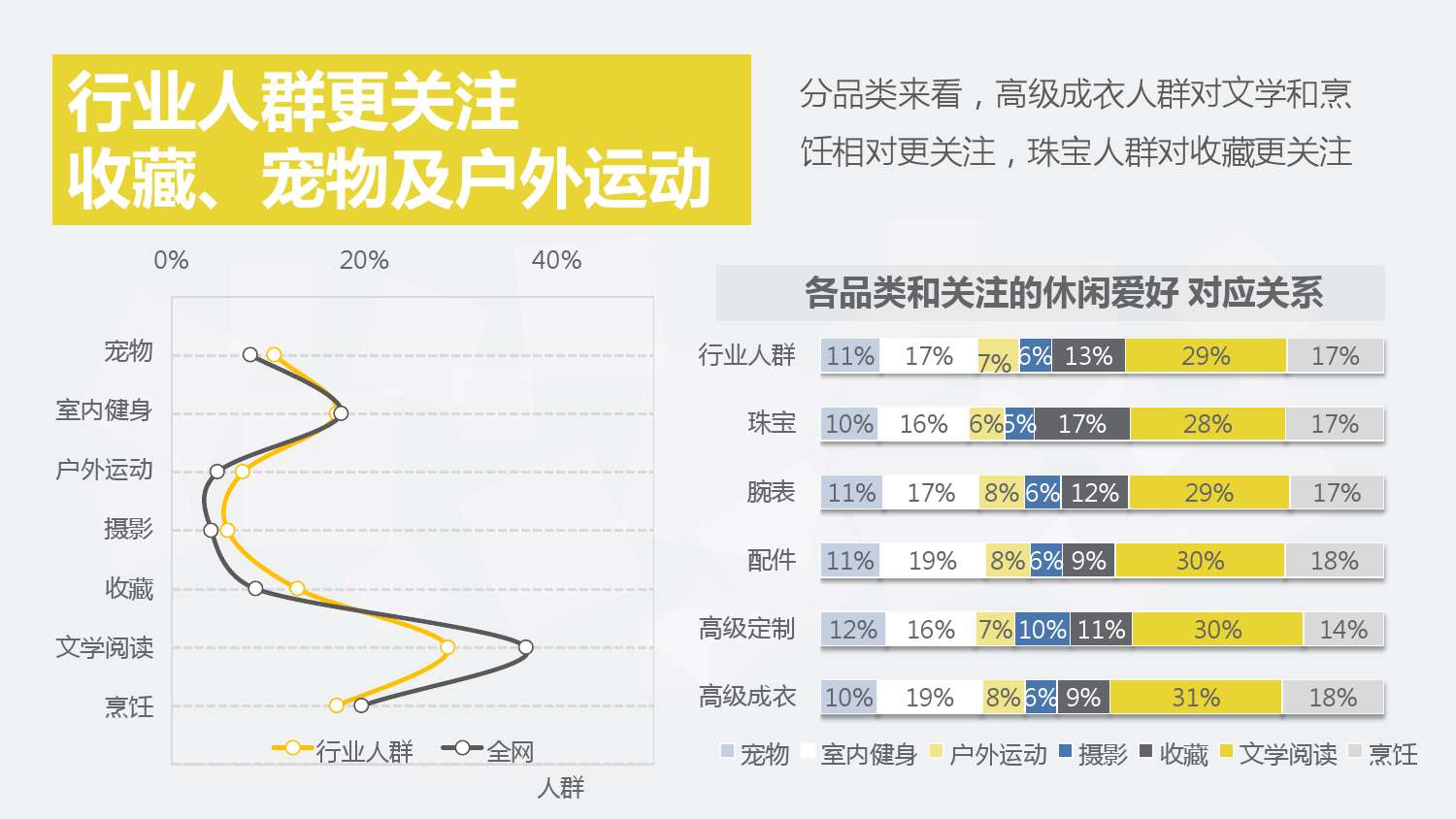 2014年 奢侈品行業搜尋市場分析報告(行業版) final 包裝版_000035