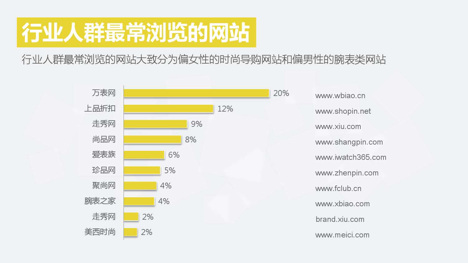 2014年 奢侈品行業搜尋市場分析報告(行業版) final 包裝版_000036