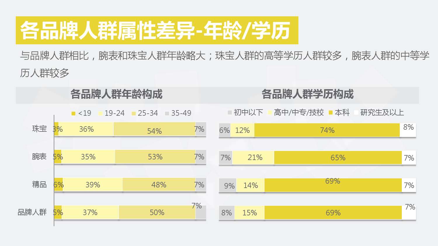 2014年 奢侈品行業搜尋市場分析報告(行業版) final 包裝版_000039