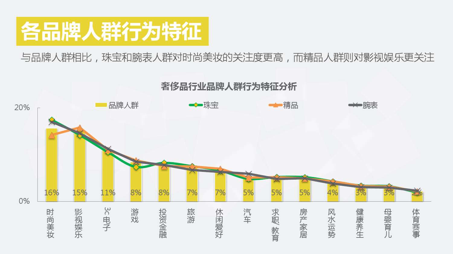 2014年 奢侈品行業搜尋市場分析報告(行業版) final 包裝版_000041