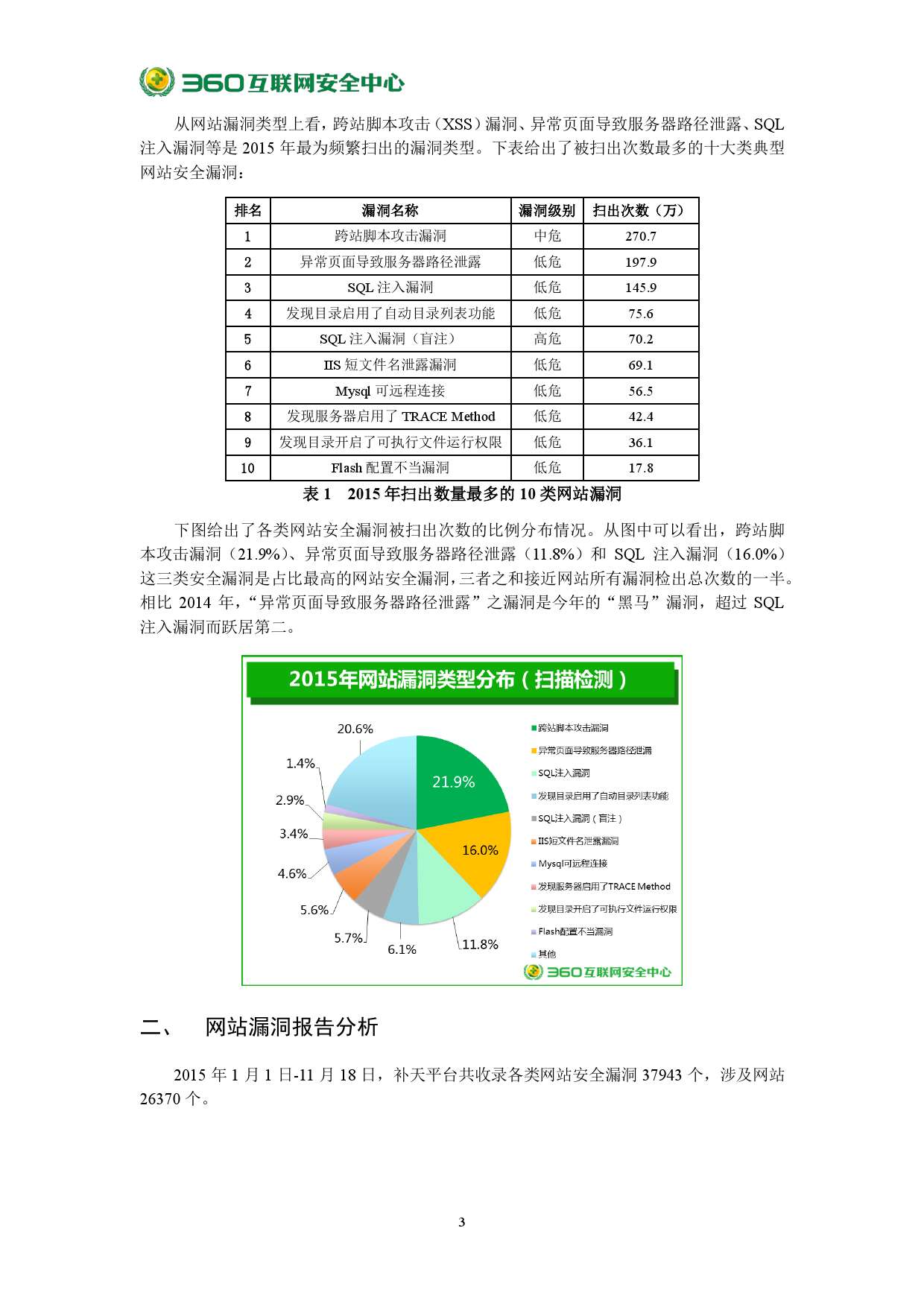 2015年中國網站安全報告_000009