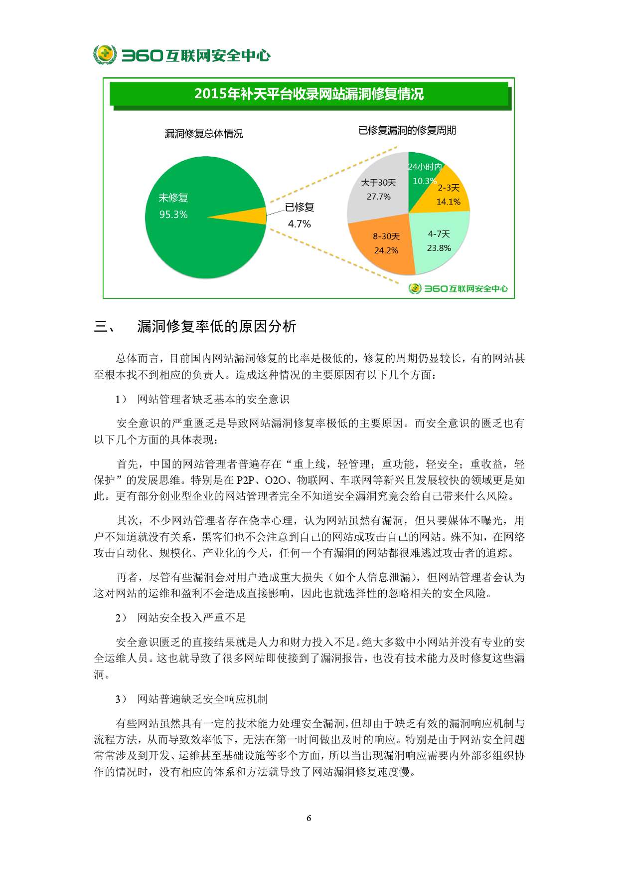 2015年中國網站安全報告_000012