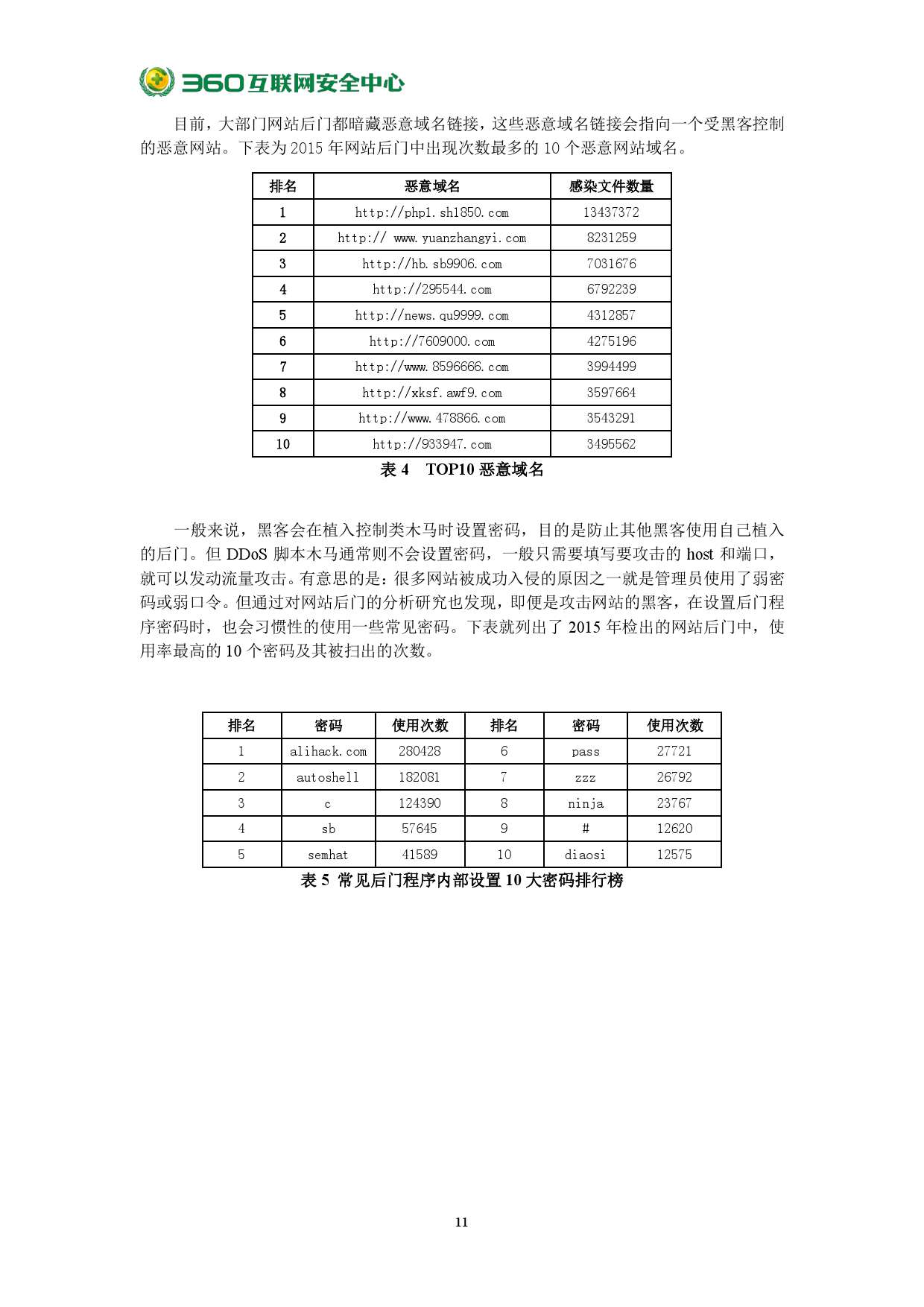 2015年中國網站安全報告_000017