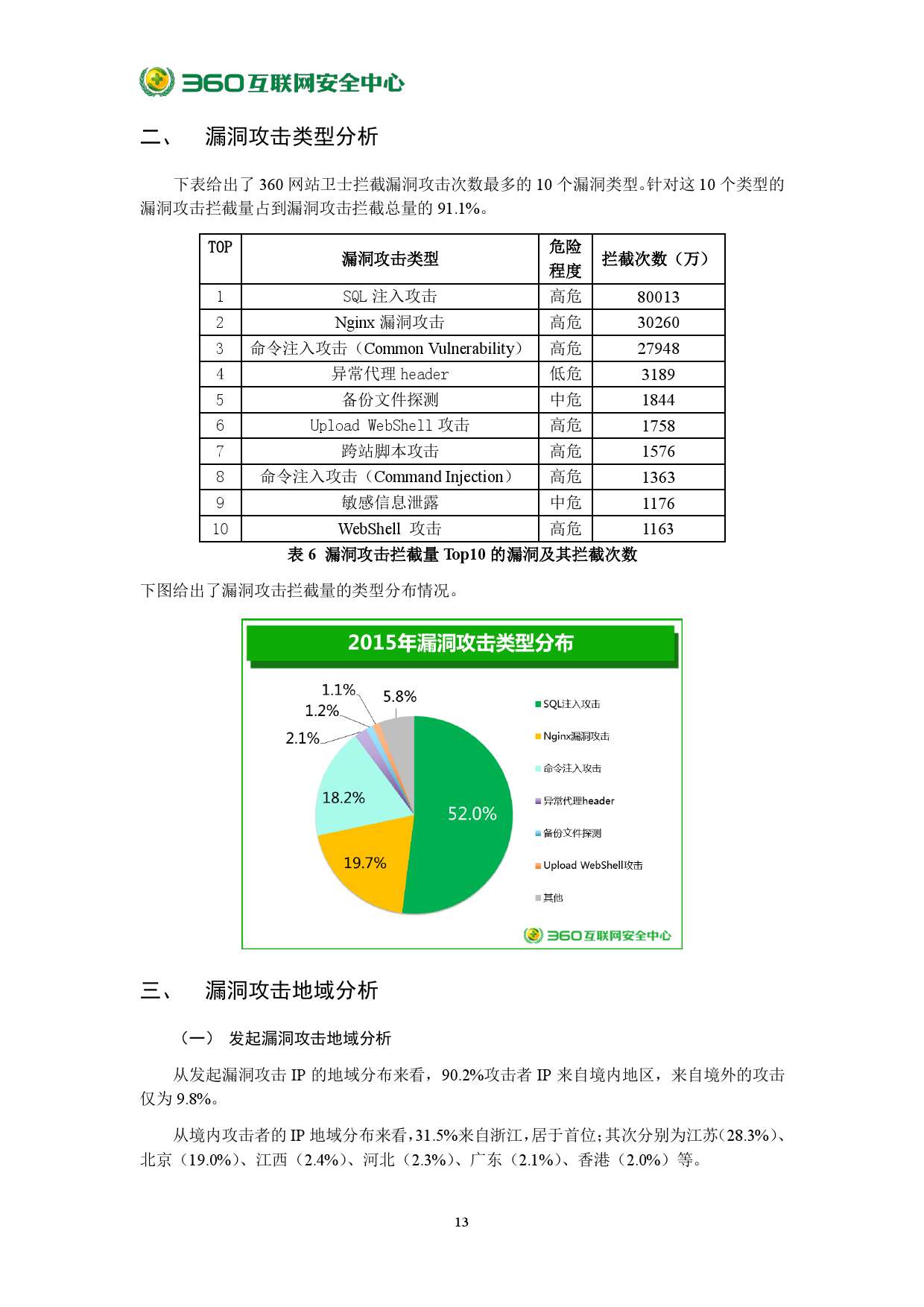 2015年中國網站安全報告_000019