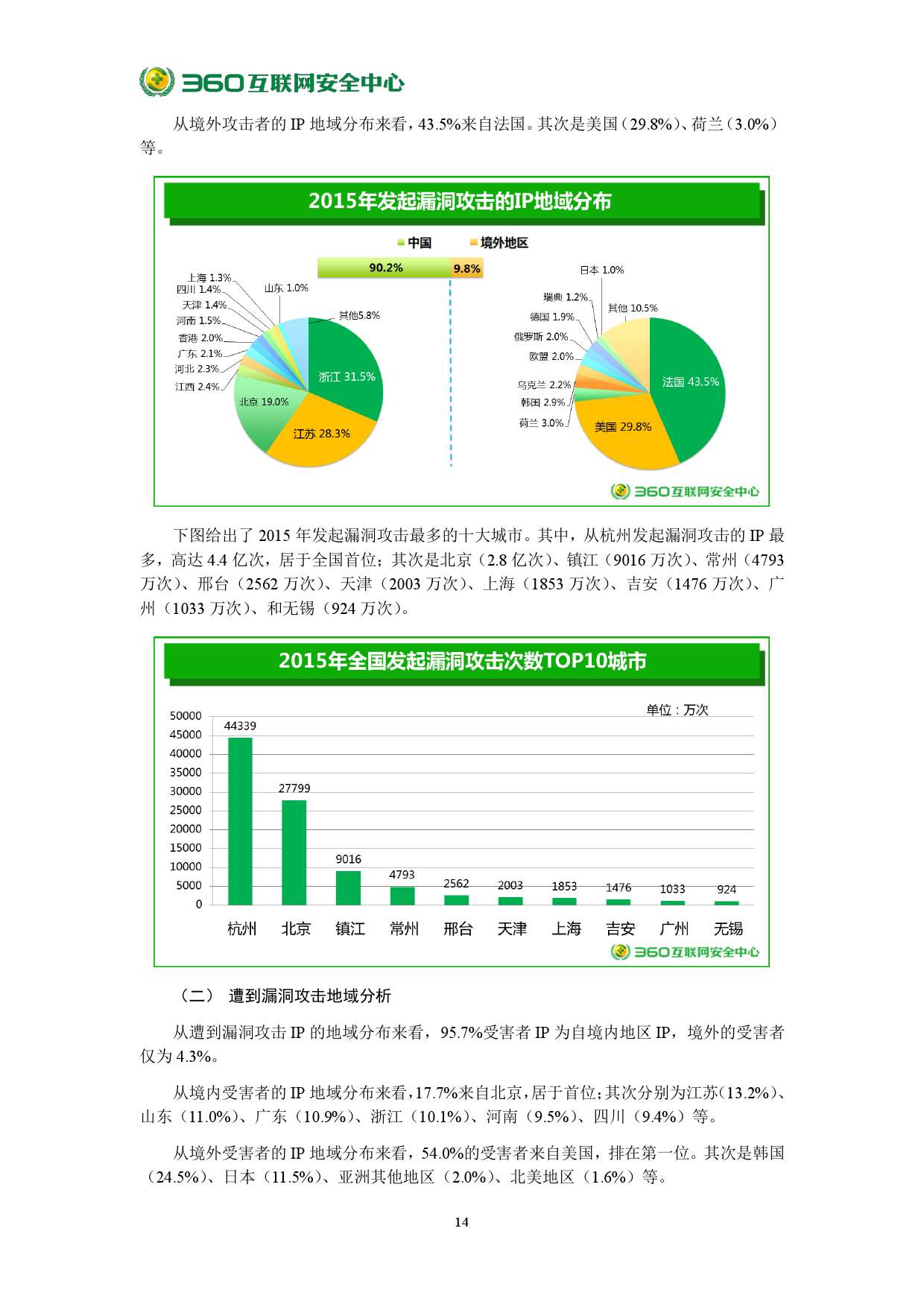 2015年中國網站安全報告_000020