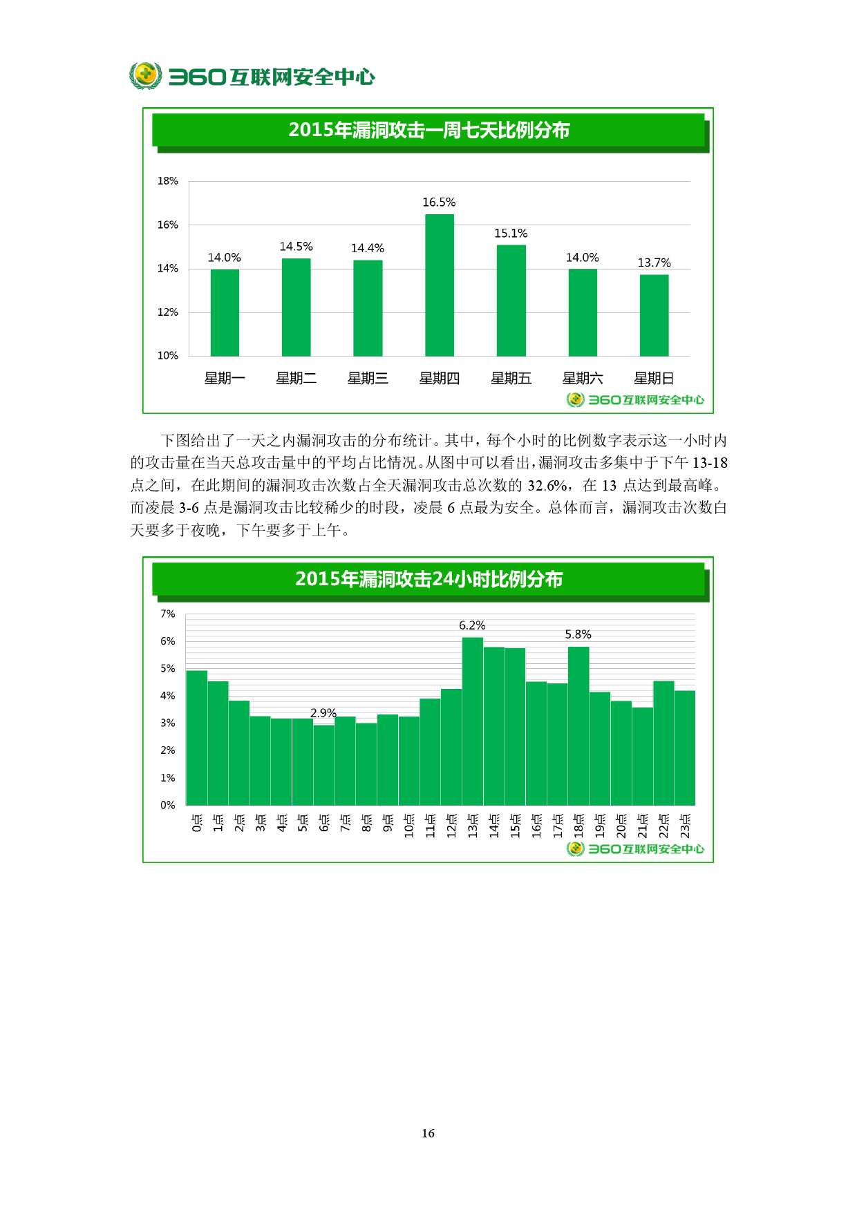 2015年中國網站安全報告_000022