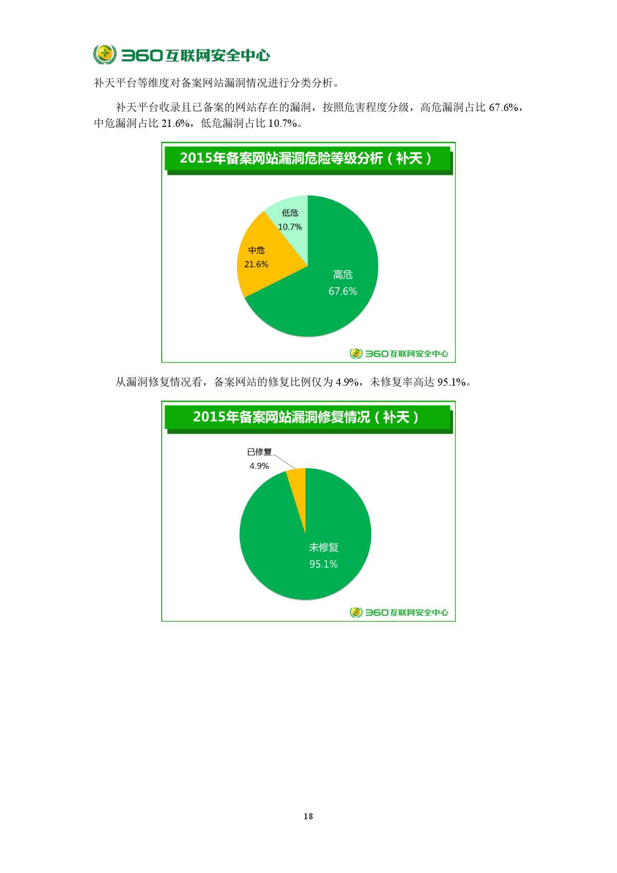 2015年中國網站安全報告_000024