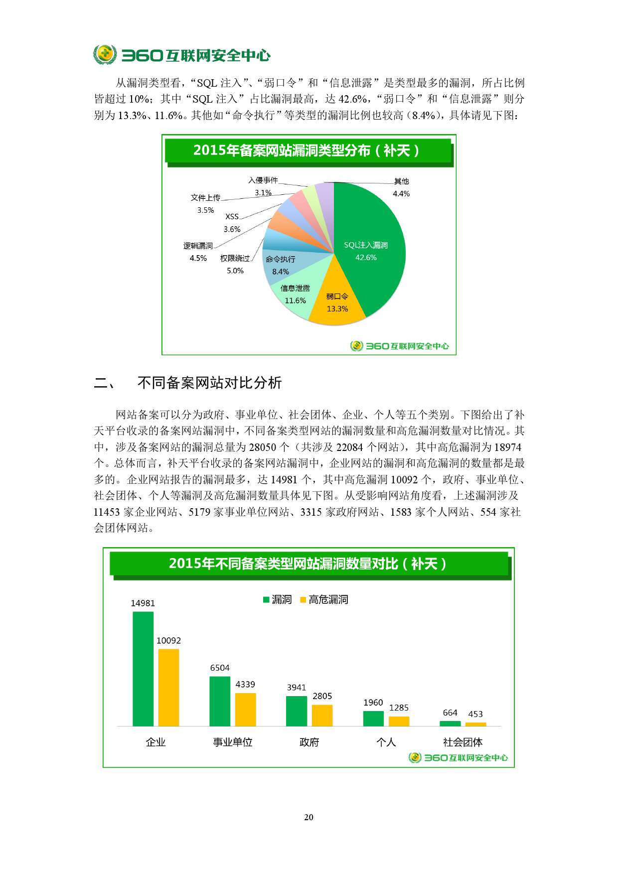 2015年中國網站安全報告_000026