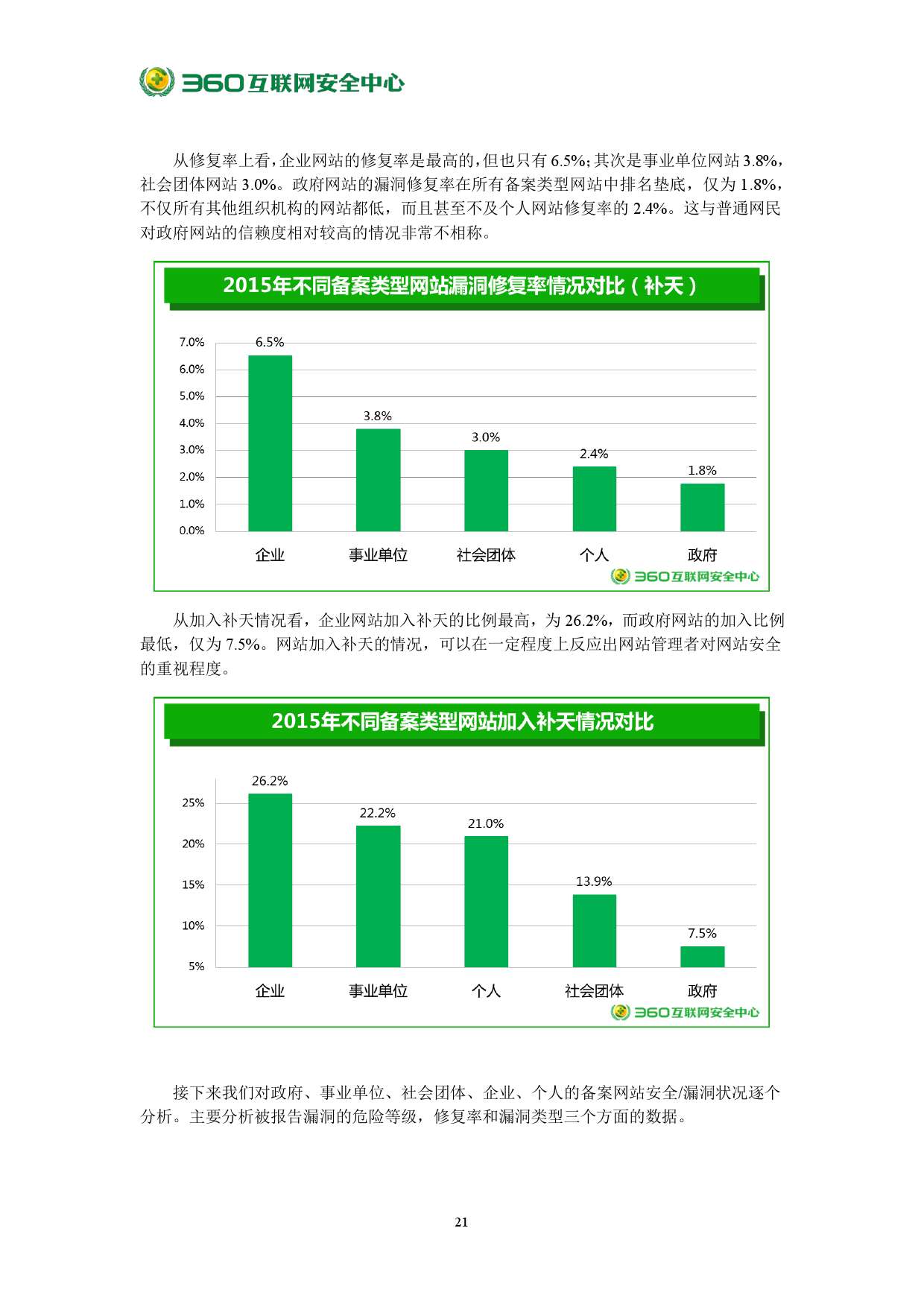 2015年中國網站安全報告_000027