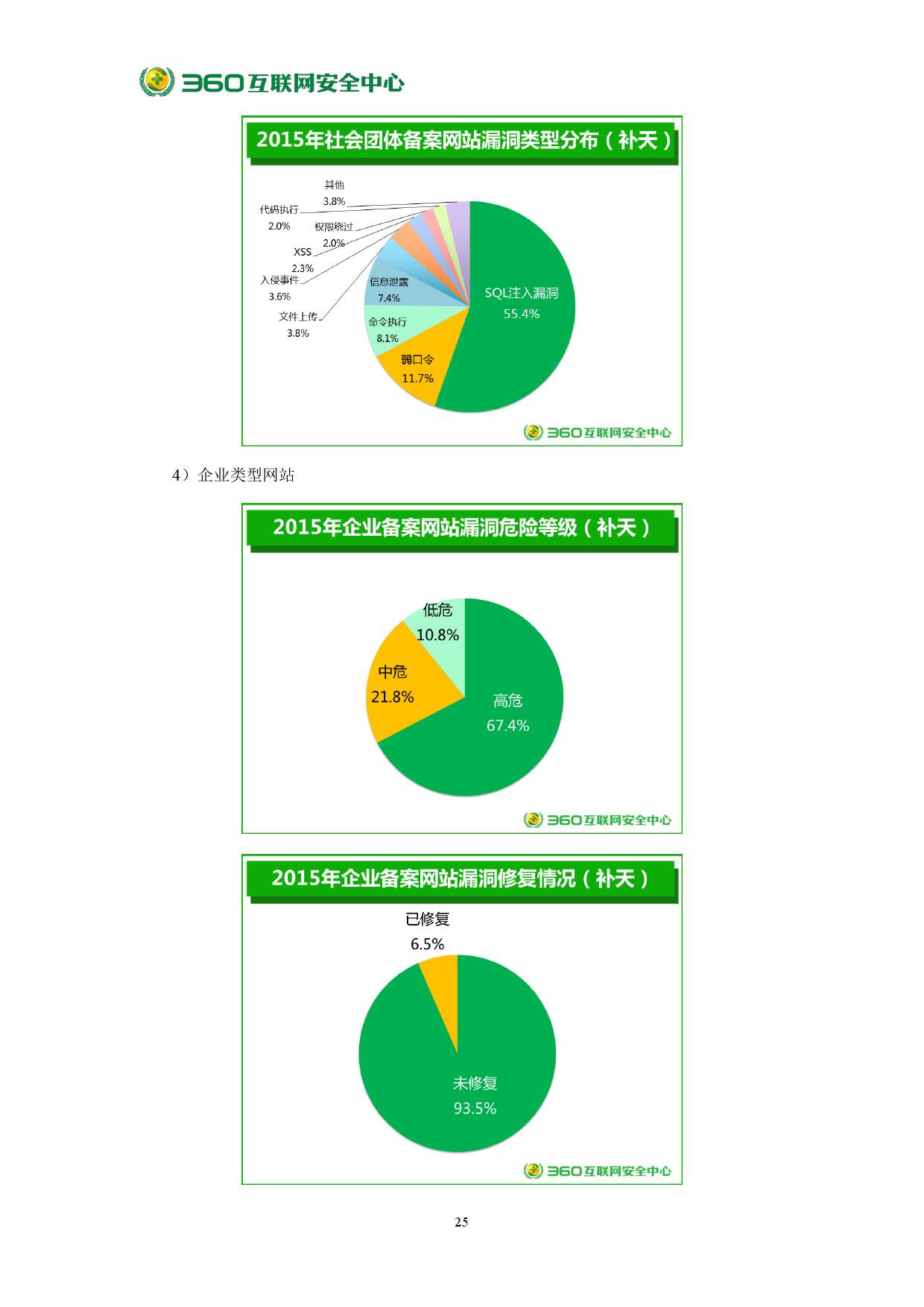 2015年中國網站安全報告_000031