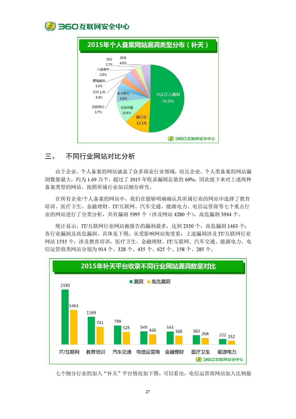 2015年中國網站安全報告_000033