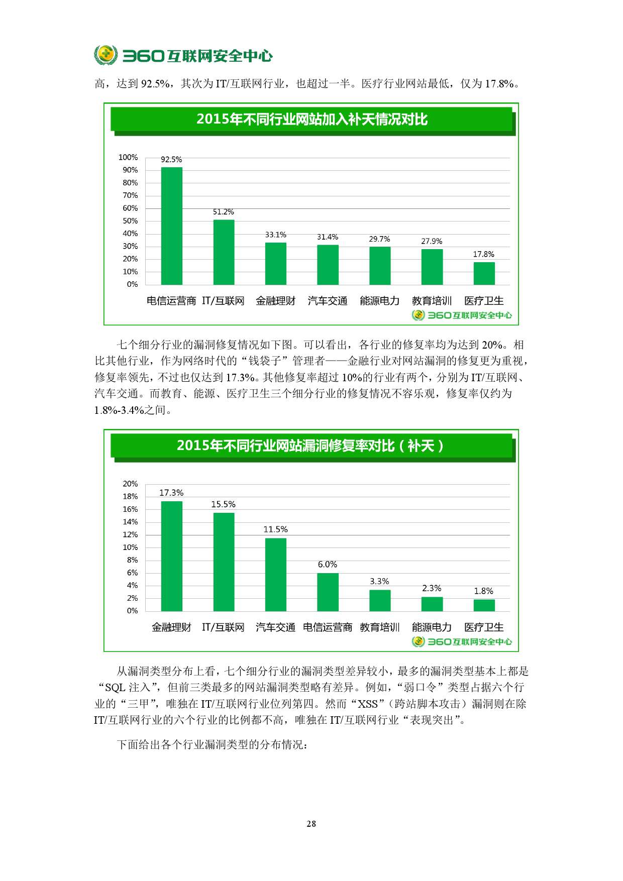 2015年中國網站安全報告_000034