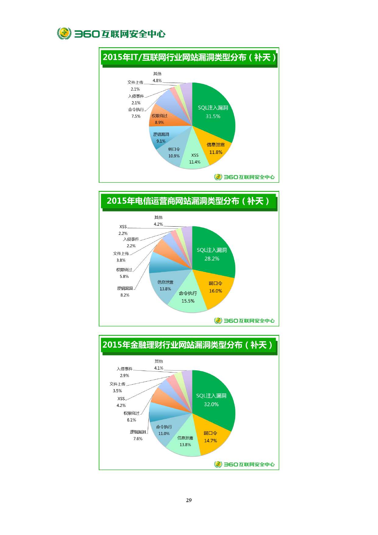 2015年中國網站安全報告_000035