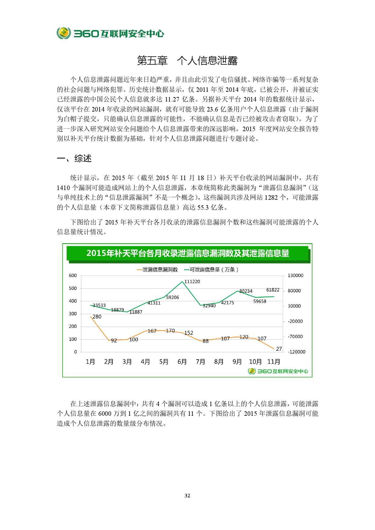 2015年中國網站安全報告_000038