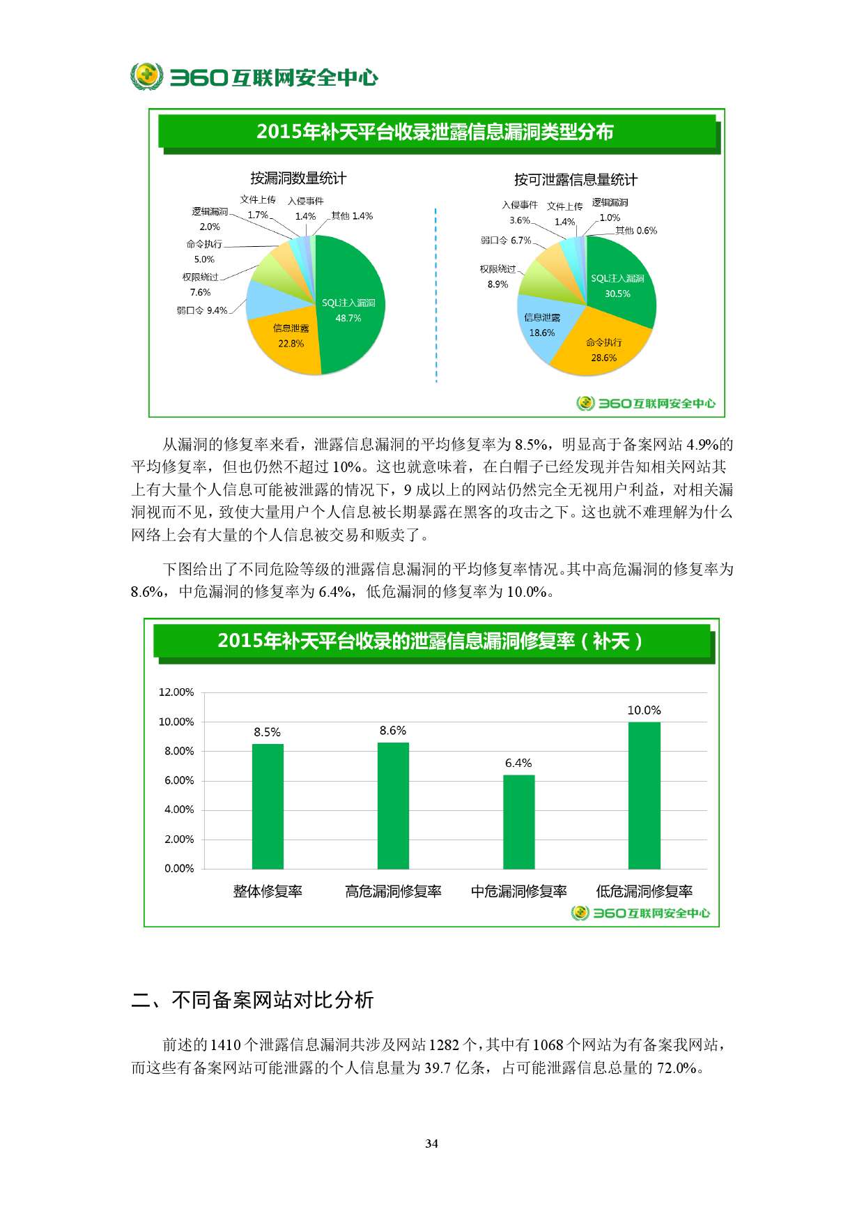 2015年中國網站安全報告_000040