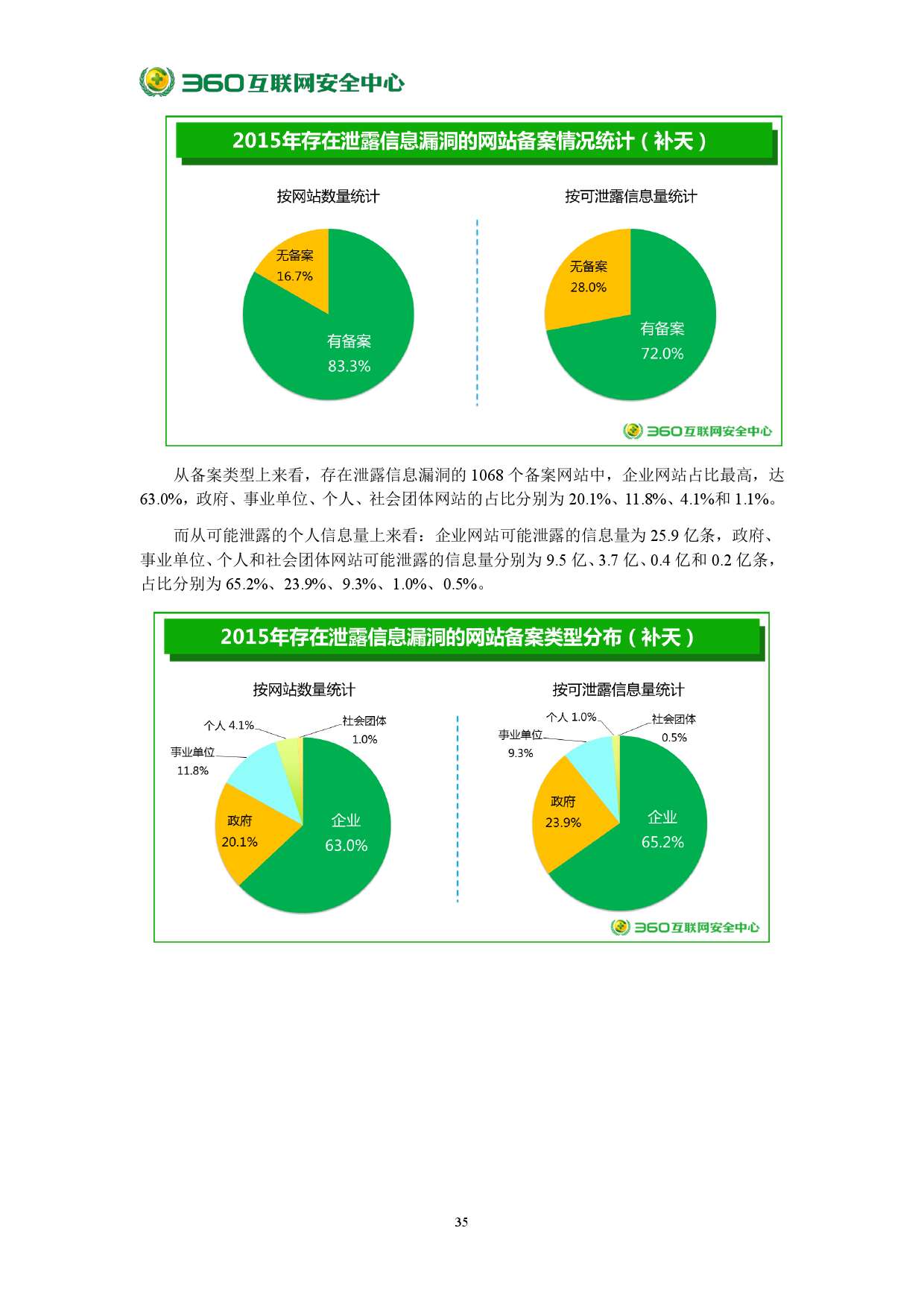 2015年中國網站安全報告_000041