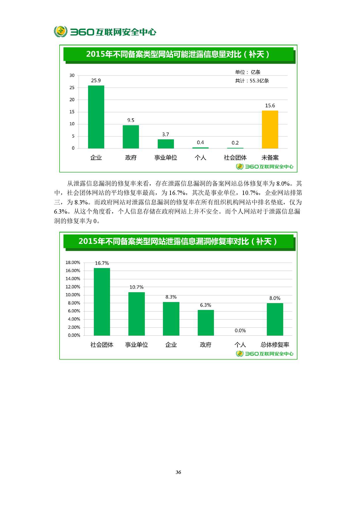 2015年中國網站安全報告_000042