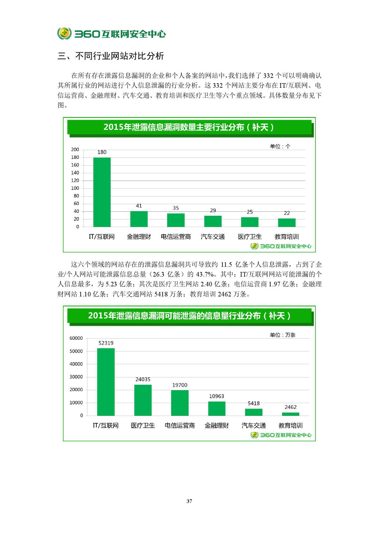 2015年中國網站安全報告_000043